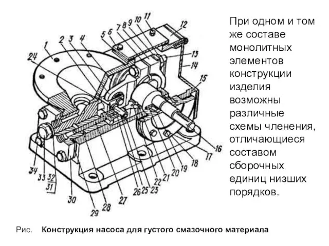 Рис. Конструкция насоса для густого смазочного материала При одном и том