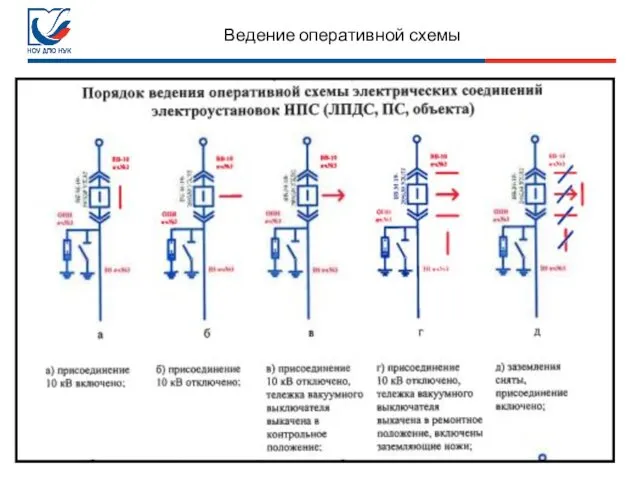 Оперативные переключения в сетях