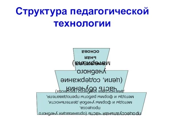 Структура педагогической технологии