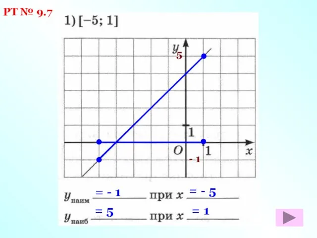 РТ № 9.7 - 1 5 = - 1 = - 5 = 5 = 1