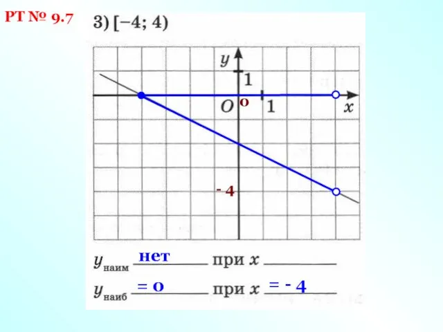 РТ № 9.7 - 4 0 нет = 0 = - 4