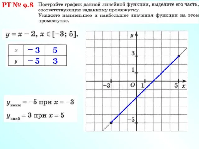 РТ № 9.8 – 3 5 – 5 3