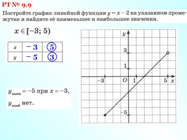 РТ № 9.9 – 3 5 – 5 3