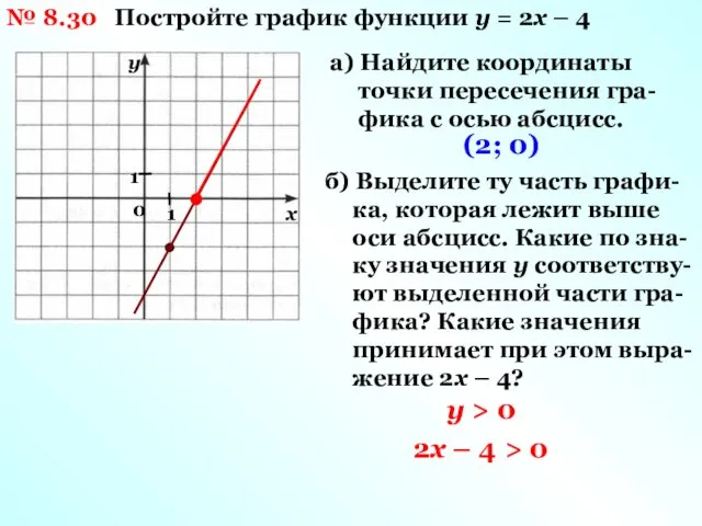 № 8.30 Постройте график функции у = 2х – 4 а)