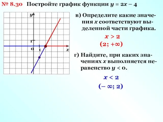 № 8.30 Постройте график функции у = 2х – 4 в)