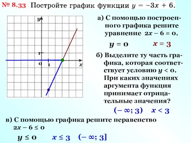 № 8.33 а) С помощью построен- ного графика решите уравнение 2х