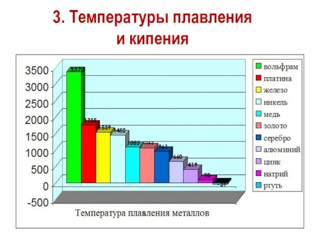 3. Температуры плавления и кипения