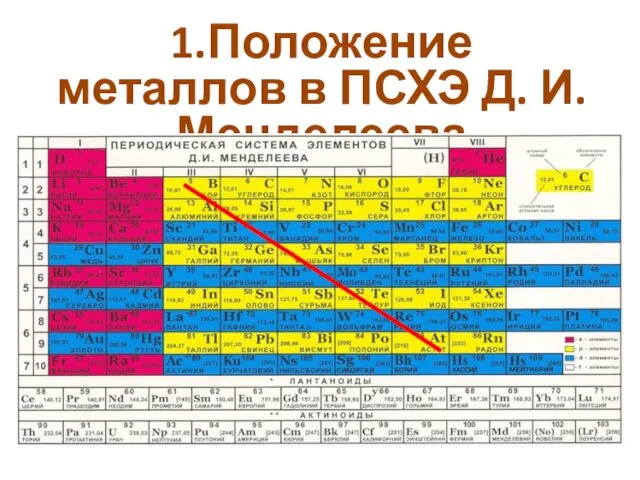 1.Положение металлов в ПСХЭ Д. И. Менделеева