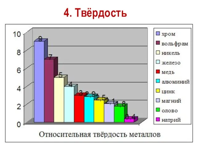 4. Твёрдость