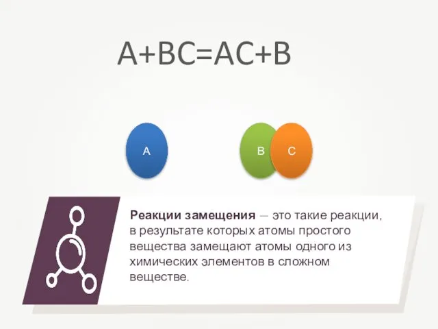 Реакции замещения — это такие реакции, в результате которых атомы простого