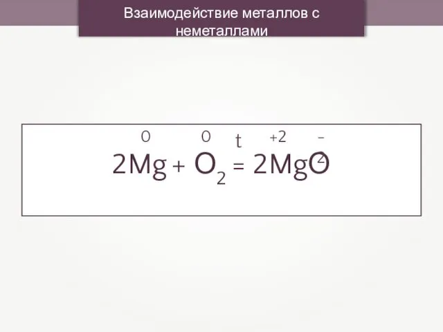 Взаимодействие металлов с неметаллами 2Mg + О2 = 2MgО t 0 0 +2 -2