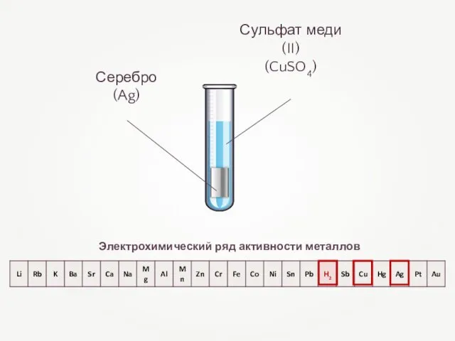 Электрохимический ряд активности металлов