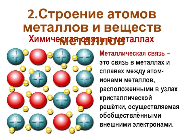 Металлическая связь – это связь в металлах и сплавах между атом-ионами