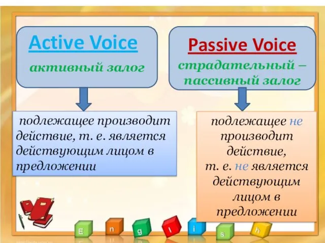 Active Voice Passive Voice подлежащее производит действие, т. е. является действующим