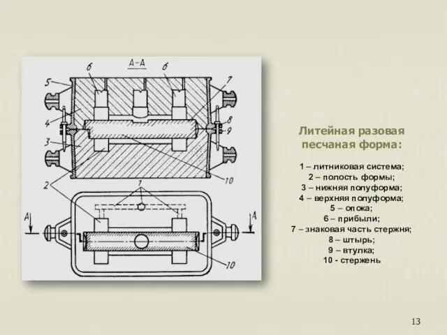 Литейная разовая песчаная форма: 1 – литниковая система; 2 – полость