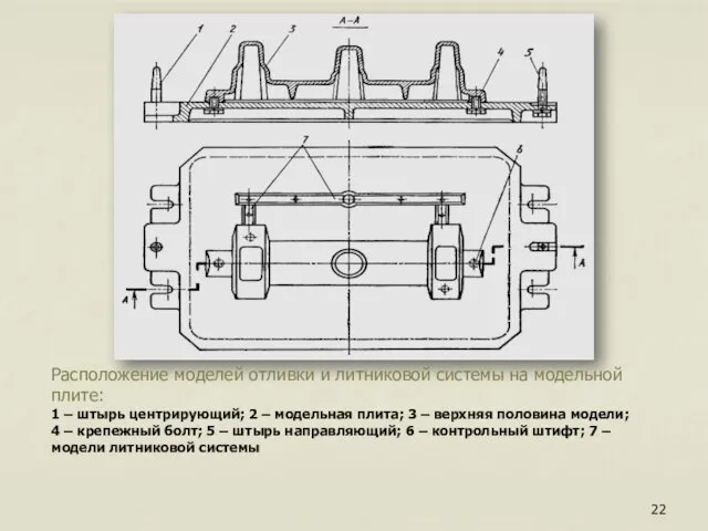 Расположение моделей отливки и литниковой системы на модельной плите: 1 –