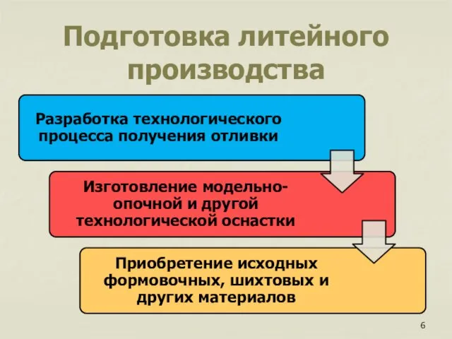 Подготовка литейного производства