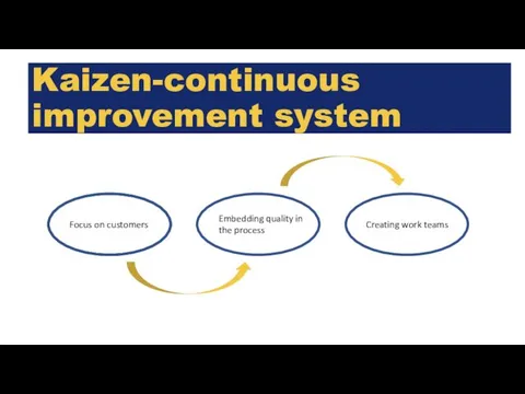 Kaizen-continuous improvement system Focus on customers Continuous changes Embedding quality in