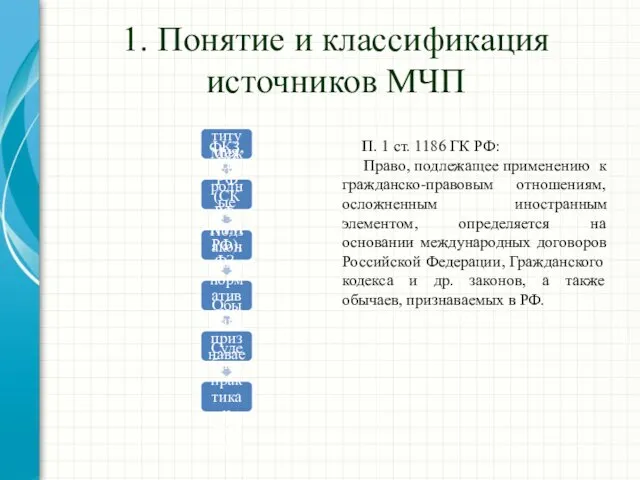 1. Понятие и классификация источников МЧП Конституция РФ Международные договоры ФКЗ,