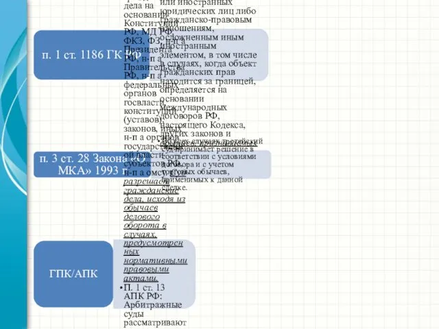 п. 1 ст. 1186 ГК РФ Право, подлежащее применению к гражданско-правовым