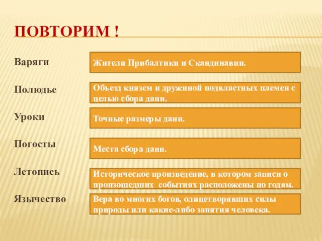 ПОВТОРИМ ! Варяги Полюдье Уроки Погосты Летопись Язычество Жители Прибалтики и