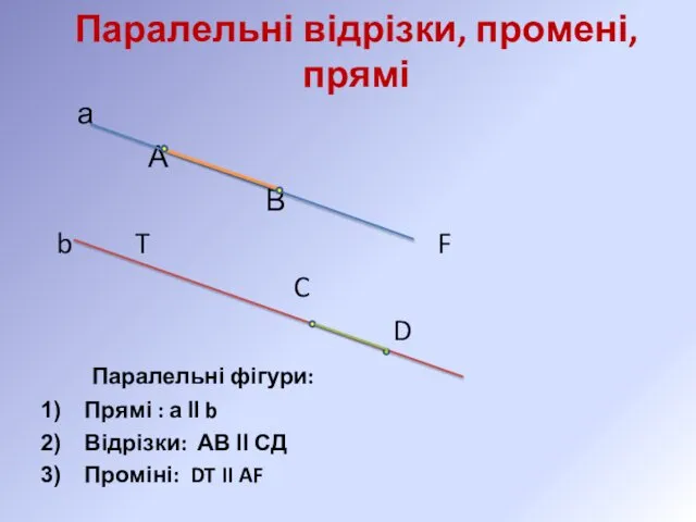 Паралельні відрізки, промені, прямі а А В b T F C
