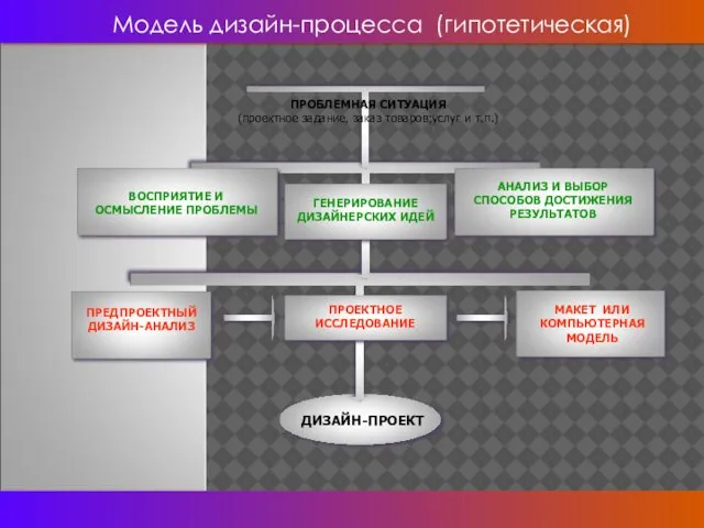 ПРОБЛЕМНАЯ СИТУАЦИЯ (проектное задание, заказ товаров;услуг и т.п.) АНАЛИЗ И ВЫБОР