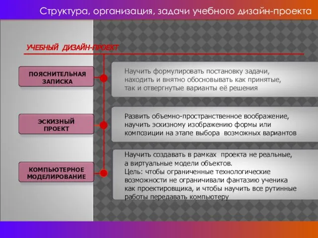 УЧЕБНЫЙ ДИЗАЙН-ПРОЕКТ Структура, организация, задачи учебного дизайн-проекта