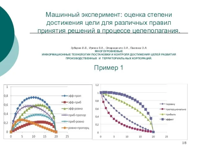 Машинный эксперимент: оценка степени достижения цели для различных правил принятия решений