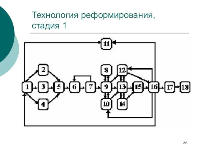 Технология реформирования, стадия 1