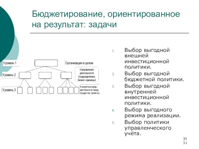 Бюджетирование, ориентированное на результат: задачи Выбор выгодной внешней инвестиционной политики. Выбор