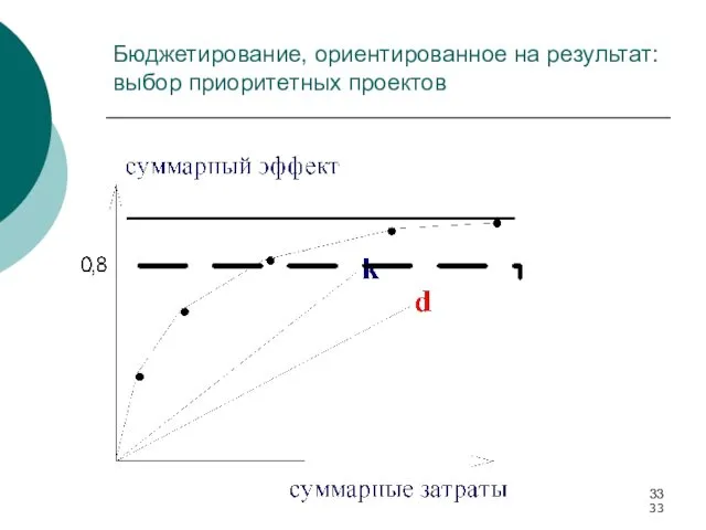 Бюджетирование, ориентированное на результат: выбор приоритетных проектов