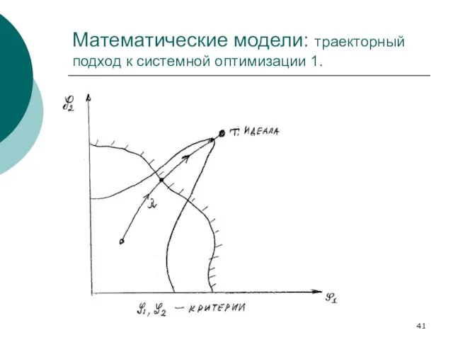 Математические модели: траекторный подход к системной оптимизации 1.