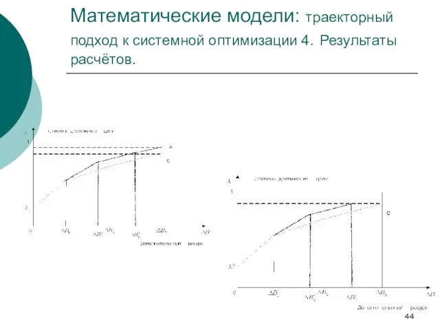 Математические модели: траекторный подход к системной оптимизации 4. Результаты расчётов.