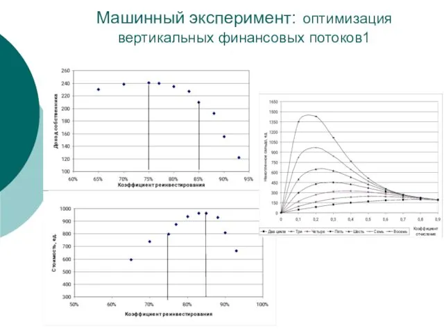 Машинный эксперимент: оптимизация вертикальных финансовых потоков1