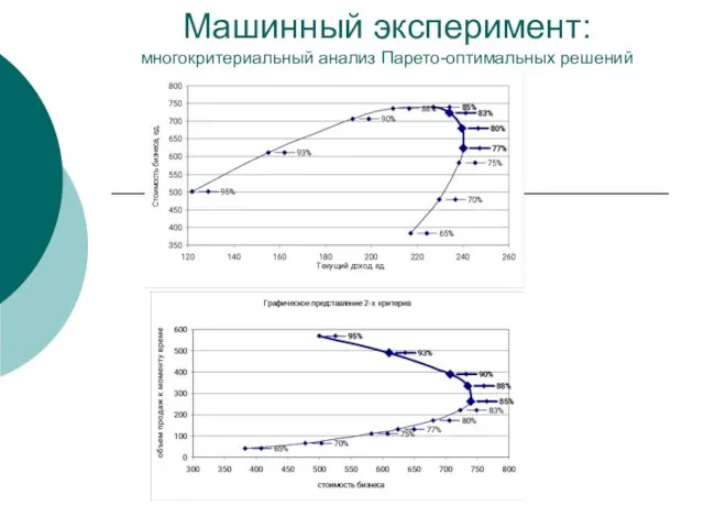 Машинный эксперимент: многокритериальный анализ Парето-оптимальных решений