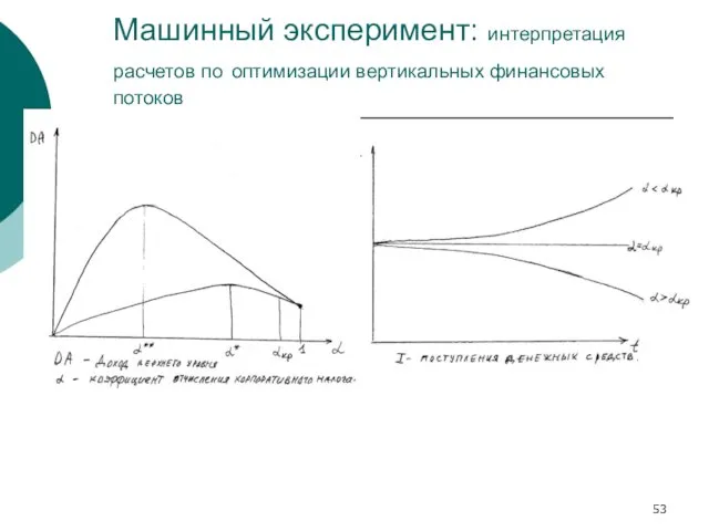 Машинный эксперимент: интерпретация расчетов по оптимизации вертикальных финансовых потоков