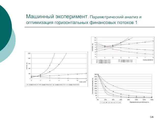 Машинный эксперимент. Параметрический анализ и оптимизация горизонтальных финансовых потоков 1