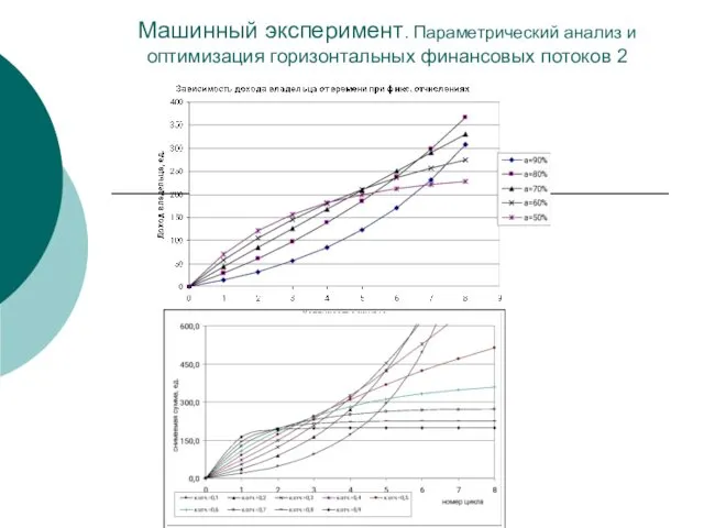 Машинный эксперимент. Параметрический анализ и оптимизация горизонтальных финансовых потоков 2