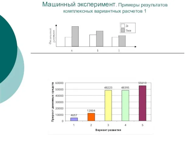 Машинный эксперимент. Примеры результатов комплексных вариантных расчетов 1