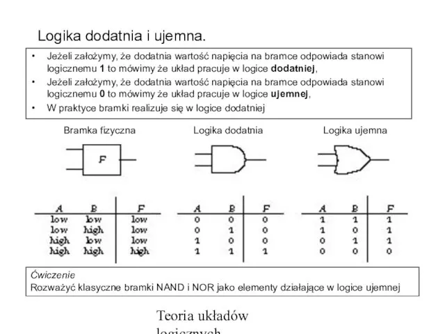 Teoria układów logicznych Logika dodatnia i ujemna. Jeżeli założymy, że dodatnia