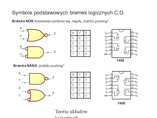 Teoria układów logicznych Symbole podstawowych bramek logicznych C.D. Bramka NAND „bubble