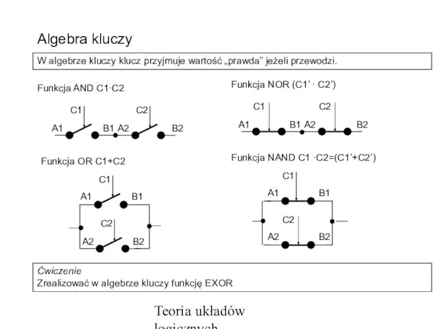 Teoria układów logicznych Algebra kluczy Funkcja AND C1∙C2 Funkcja NOR (C1’