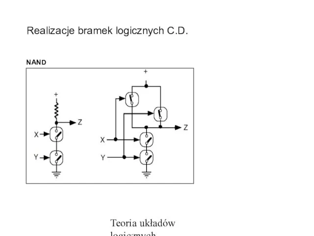 Teoria układów logicznych Realizacje bramek logicznych C.D. NAND