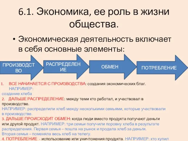 6.1. Экономика, ее роль в жизни общества. Экономическая деятельность включает в