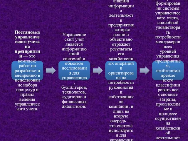 Постановка управленческого учета на предприятии — это комплекс работ по разработке