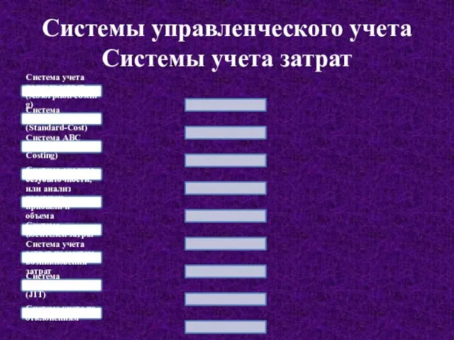 Системы управленческого учета Системы учета затрат Система учета полных затрат (Absorption-costing)