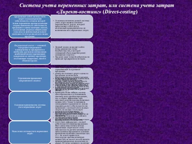 Система учета переменных затрат, или система учета затрат «Директ-костинг» (Direct-costing) представляет