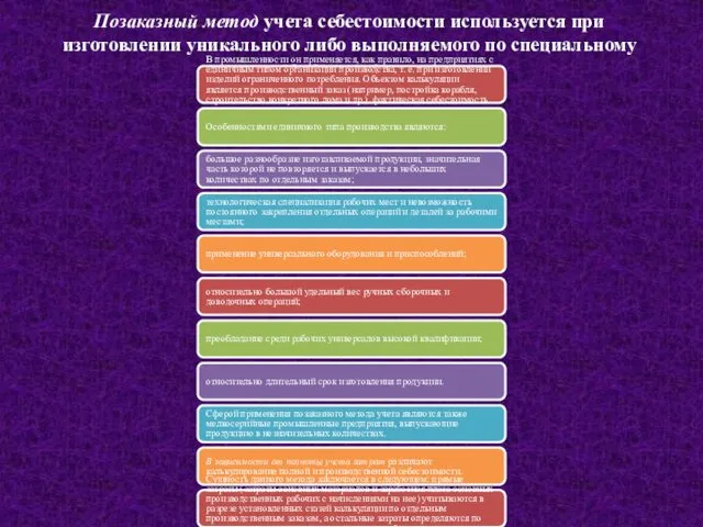 Позаказный метод учета себестоимости используется при изготовлении уникального либо выполняемого по