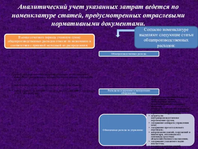 Аналитический учет указанных затрат ведется по номенклатуре статей, предусмотренных отраслевыми нормативными